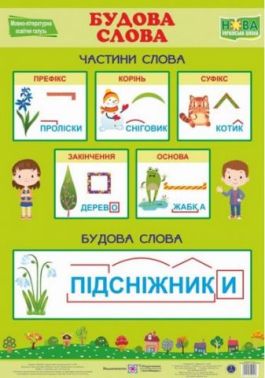 Плакат Будова слова НУШ Підручники і посібники Плакат Будова слова НУШ Підручники і посібники - Наочність 1 клас НУШ