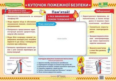 Плакат - Куточок пожежної безпеки. ПІП. Плакат - Куточок пожежної безпеки. ПІП.