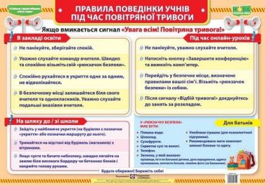 Плакат - Правила поведінки учнів під час повітряної тривоги. ПІП. Плакат - Правила поведінки учнів під час повітряної тривоги. ПІП.