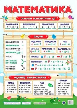 Плакат Математика Основні математичні дії Задачі Одиниці вимірювання Авт: О. Бучковська Вид-во: Пiдручники i посiбники - Оформлення предметних кабінетів