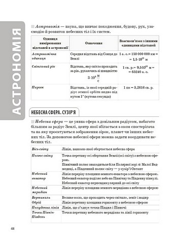Довідник учня Усі означення і формули Фізика та астрономія 7–11 класи Авт: Л.В. Муринович О.А. Довгий Вид-во: Основа - фото 7