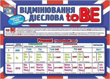 Підказка учню. Відмінювання дієслова To BE Підказка учню. Відмінювання дієслова To BE