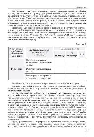 Геометрія. 8 клас. Формуємо і перевіряємо предметні компетентності - фото 4