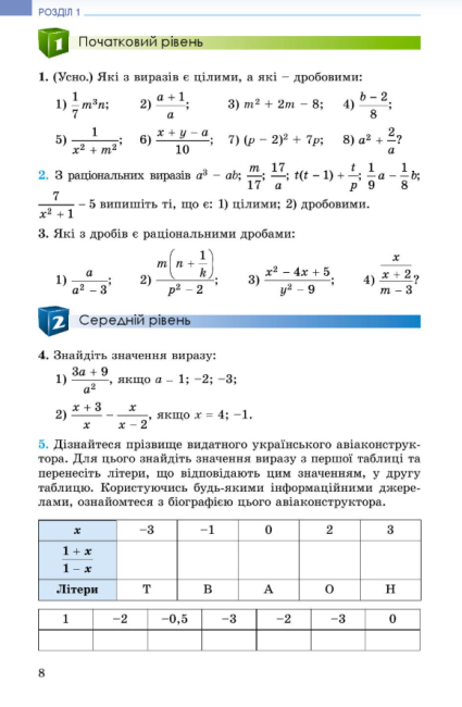 Підручник Алгебра 8 клас Нова програма Авт: Істер О. Вид-во: Генеза - фото 6