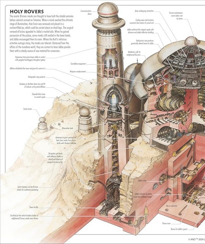 Star Wars Complete Locations New Edition - фото 7