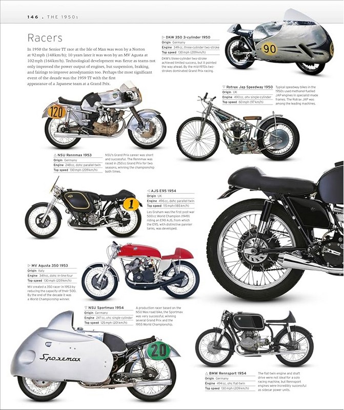 The Motorbike Book - фото 4