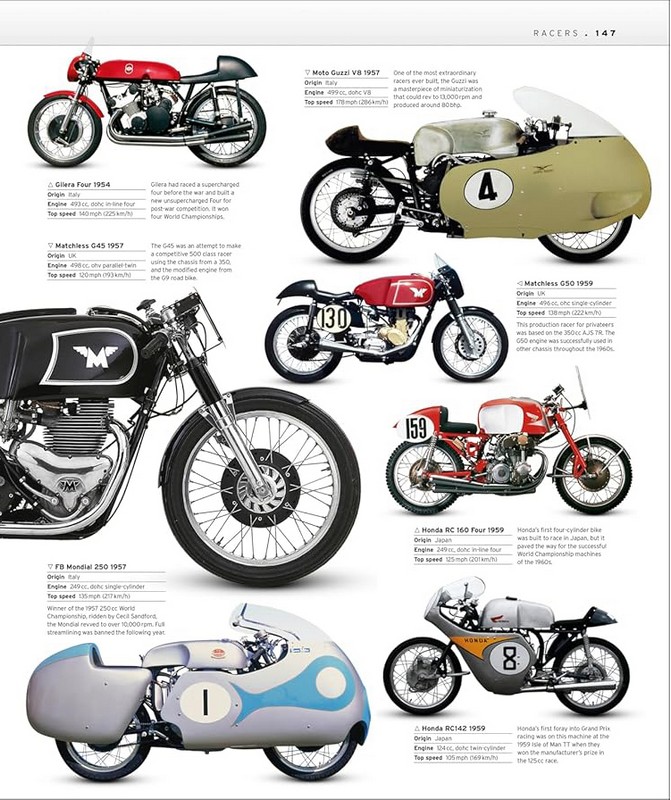 The Motorbike Book - фото 5