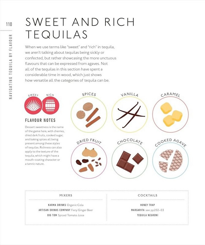 Tequila: A Tasting Course - фото 10