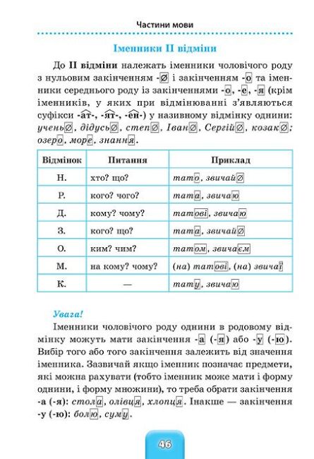 Шкільний довідничок Українська мова 1-4 класи Терещенко В. УЛА - фото 3