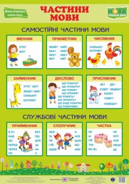 Плакат Частини мови НУШ Підручники і посібники