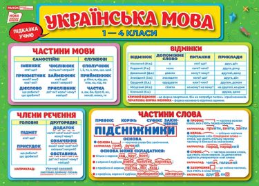 Підказка учню Українська мова 1-4 класи НУШ Вид-во: Ранок Підказка учню Українська мова 1-4 класи НУШ Вид-во: Ранок - Наочність 3 клас НУШ