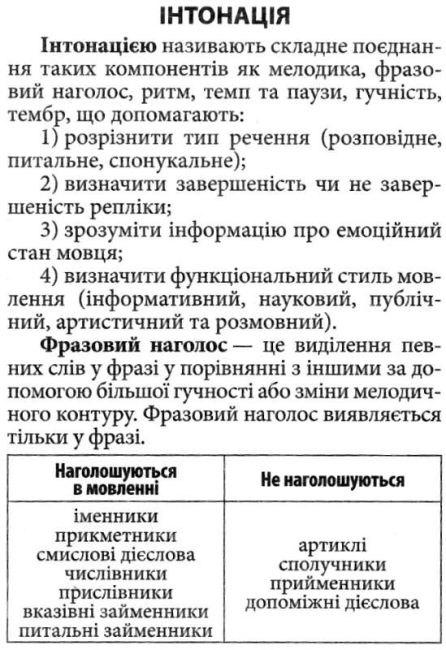 Фонетика англійської мови Авт: Рубчак О. Вид: Арій - фото 4