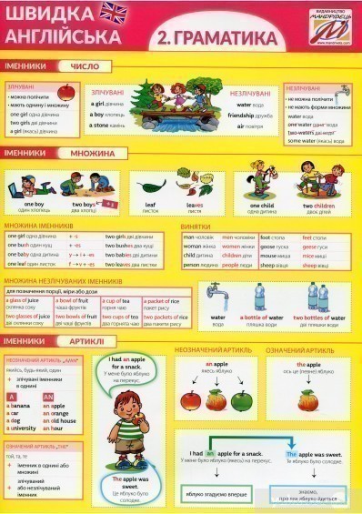 Швидка англійська. 2. Граматика (част 2) - фото 1