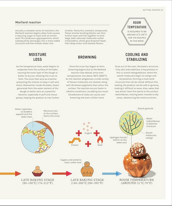 The Science of Baking Авт: Matt Adlard Вид-во: DK - фото 5