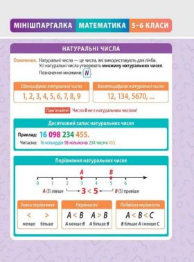 Мінішпаргалка. Математика. 5-6 класи Авт: Д. Селютін Вид-во: Весна Мінішпаргалка. Математика. 5-6 класи Авт: Д. Селютін Вид-во: Весна - Довідники