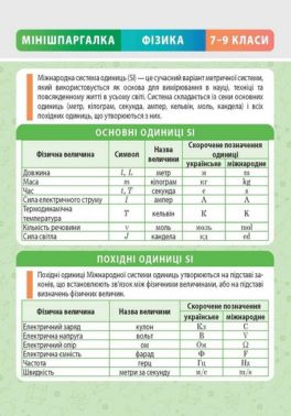 Мінішпаргалка. Фізика. 7-9 класи Авт: Леонід Кирик Вид-во: Весна Мінішпаргалка. Фізика. 7-9 класи Авт: Леонід Кирик Вид-во: Весна - Довідники