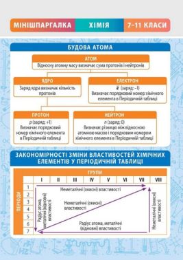 Мінішпаргалка. Хімія. 7-11 класи Авт: О. Титаренко Вид-во: Весна Мінішпаргалка. Хімія. 7-11 класи Авт: О. Титаренко Вид-во: Весна - Старша Школа